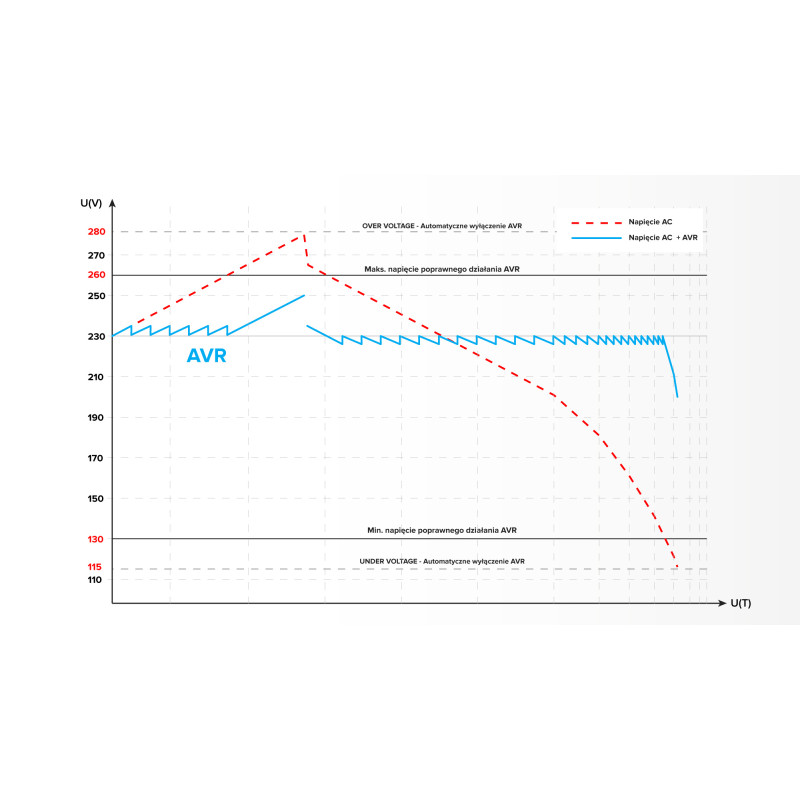 Automatyczny stabilizator napięcia KEMOT MSER-1000 (1000 VA, serwomotor)