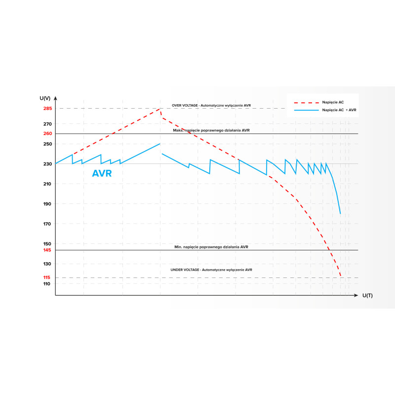 Automatyczny stabilizator napięcia KEMOT SER-2000
