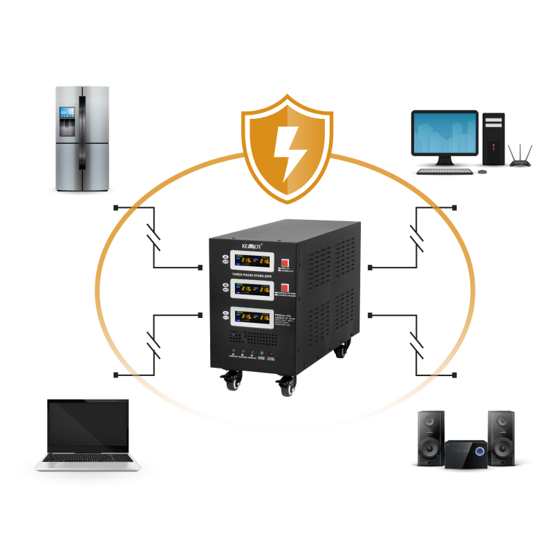 Automatyczny trójfazowy stabilizator napięcia KEMOT PROavr-15k