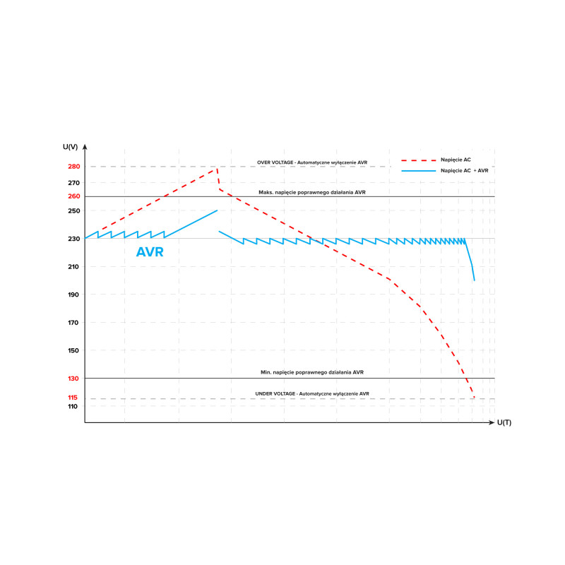 Automatyczny trójfazowy stabilizator napięcia KEMOT PROavr-15k