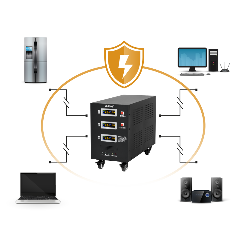 Automatyczny trójfazowy stabilizator napięcia KEMOT PROavr-25k