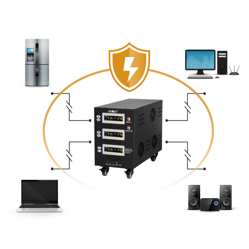 Automatyczny trójfazowy stabilizator napięcia KEMOT PROavr-30k