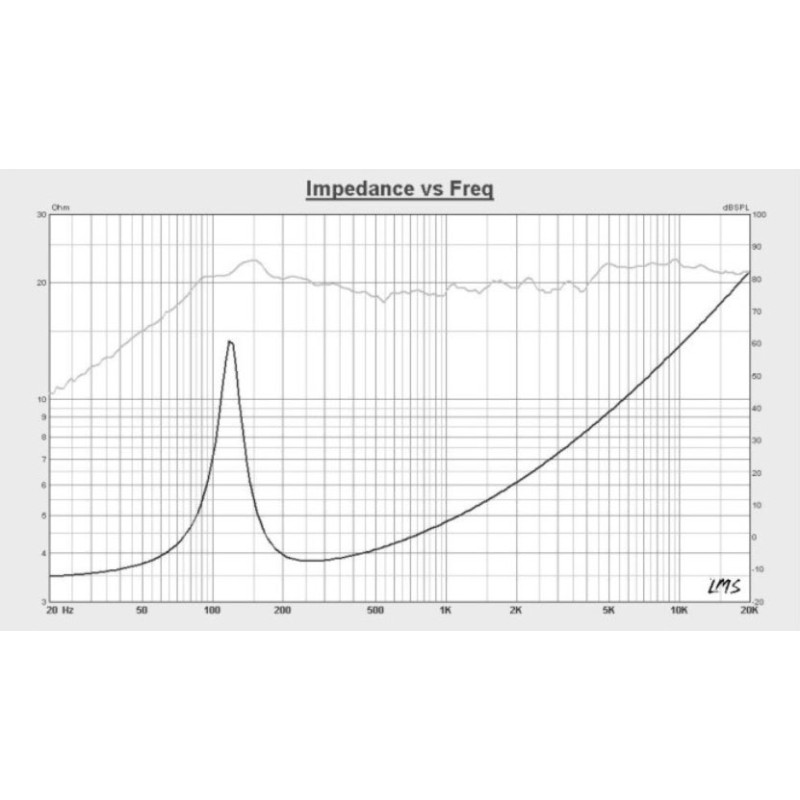 Kruger&Matz zestaw głośników samochodowych 5"