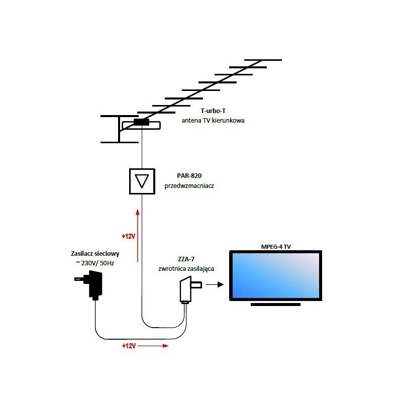 Zasilacz antenowy do anten ZZA-7 Telmor