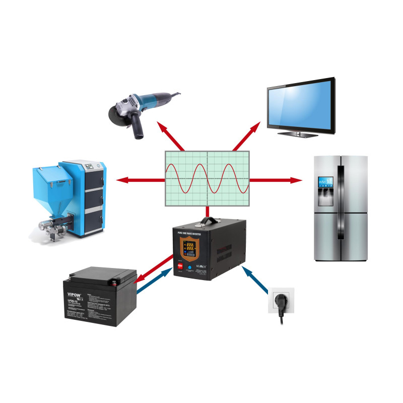 Zasilacz awaryjny KEMOT PROsinus-1000 przetwornica z czystym przebiegiem sinusoidalnym i funkcją ładowania 12V 230V 1000VA/700W 