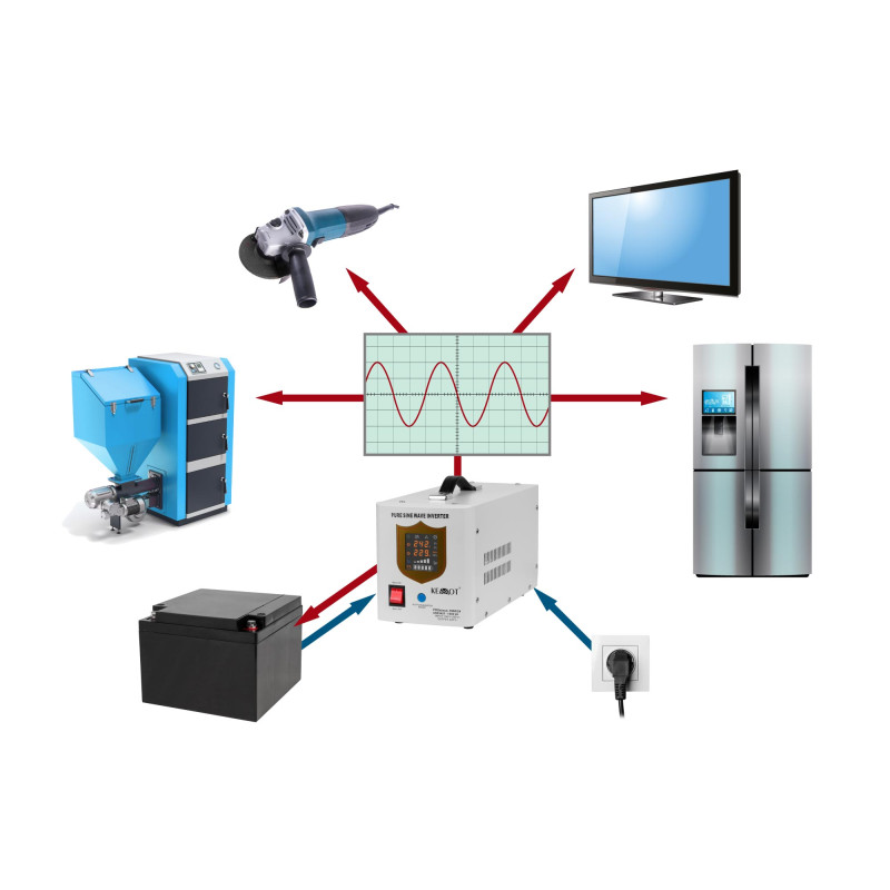 Zasilacz awaryjny KEMOT PROsinus-1500/24 przetwornica z czystym przebiegiem sinusoidalnym i funkcją ładowania 24V 230V 1500VA/10