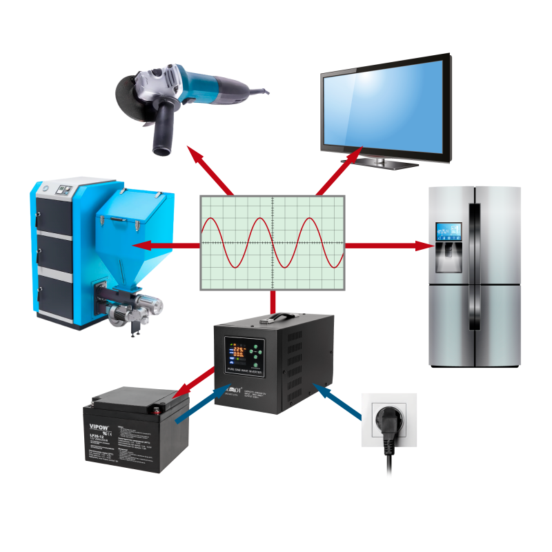 Zasilacz awaryjny KEMOT PROsinus-2000 przetwornica z czystym przebiegiem sinusoidalnym i funkcją ładowania 12V 230V 2000VA/1200W