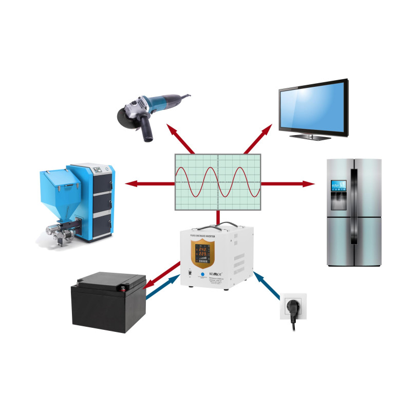 Zasilacz awaryjny KEMOT PROsinus-2000/24 przetwornica z czystym przebiegiem sinusoidalnym i funkcją ładowania 24V 230V 2000VA/14