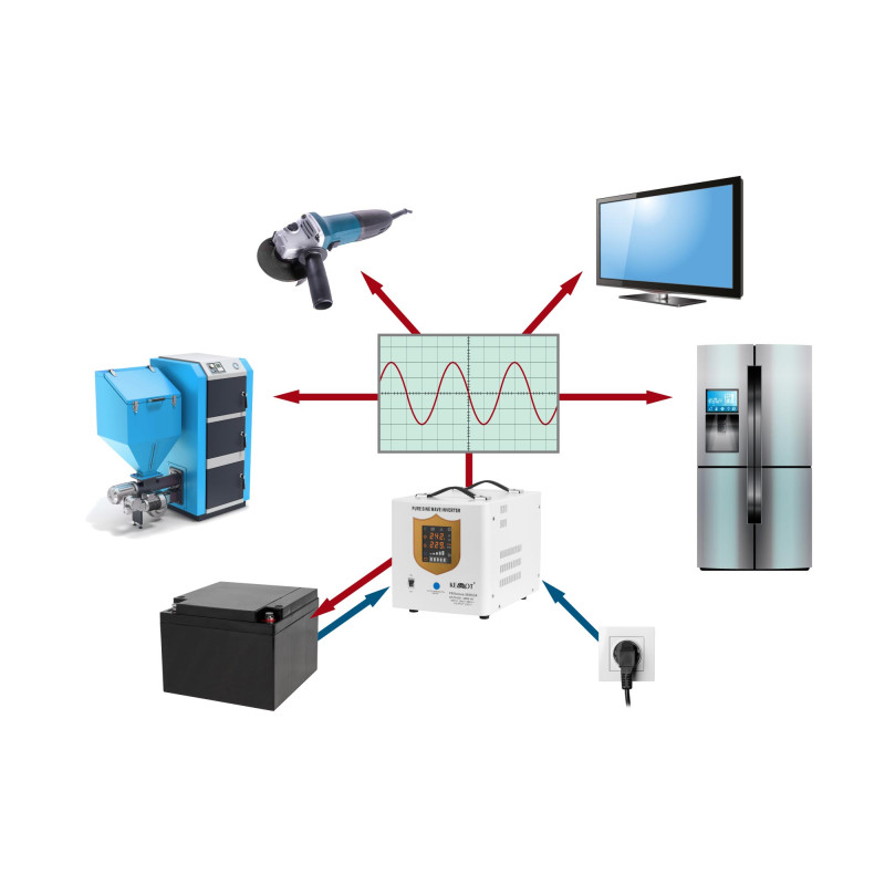 Zasilacz awaryjny KEMOT PROsinus-2600/24 przetwornica z czystym przebiegiem sinusoidalnym i funkcją ładowania 24V 230V 2600VA/18