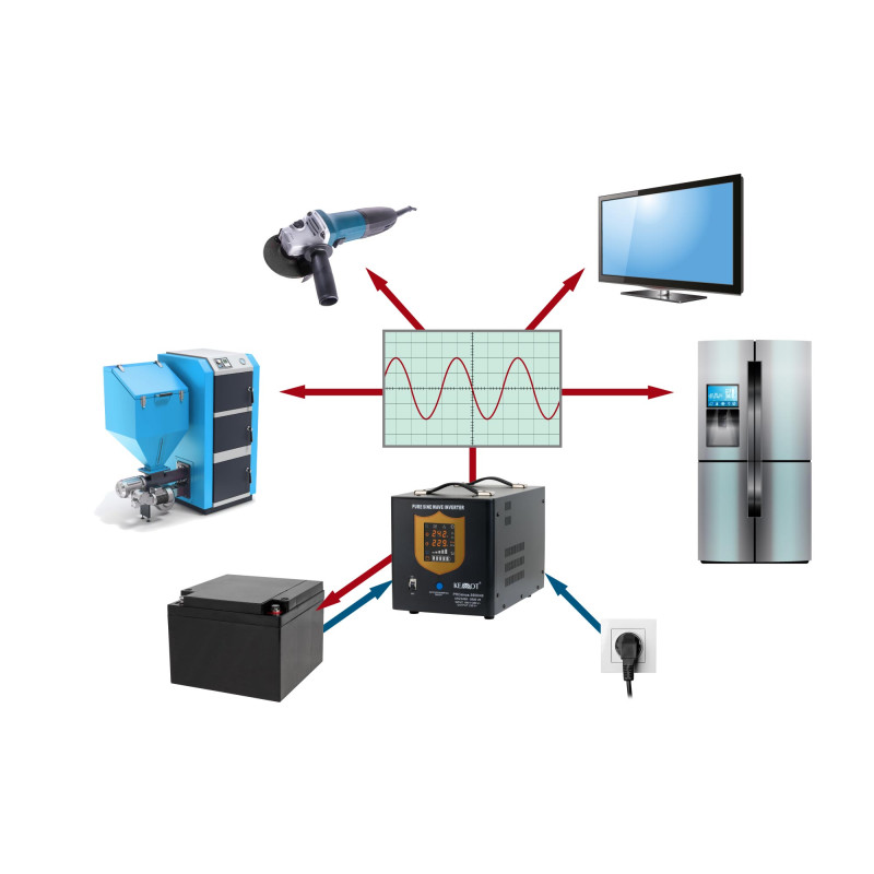Zasilacz awaryjny KEMOT PROsinus-3500/48 przetwornica z czystym przebiegiem sinusoidalnym i funkcją ładowania 48V 230V 3500VA/24