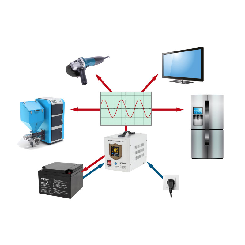 Zasilacz awaryjny KEMOT PROsinus-500 przetwornica z czystym przebiegiem sinusoidalnym i funkcją ładowania 12V 230V 500VA/300W