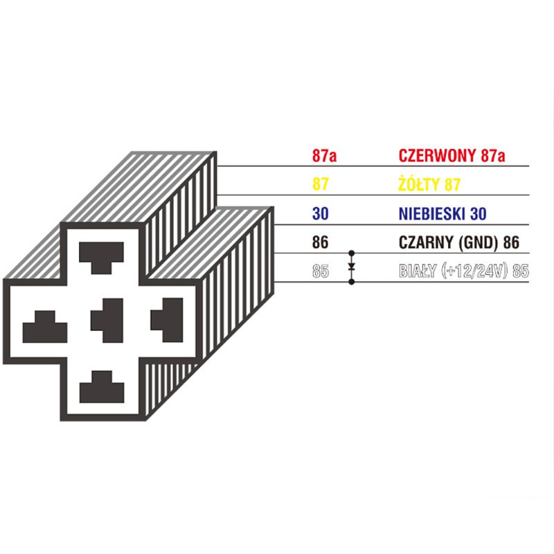 GNIAZDO PRZEKAŹNIKA SAMOCHODOWEGO Z KABLAMI 12V/30-40A